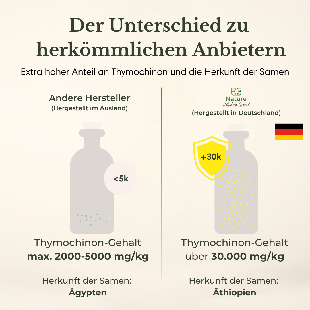Schwarzkümmelöl Äthiopisch Ungefiltert & Kaltgepresst