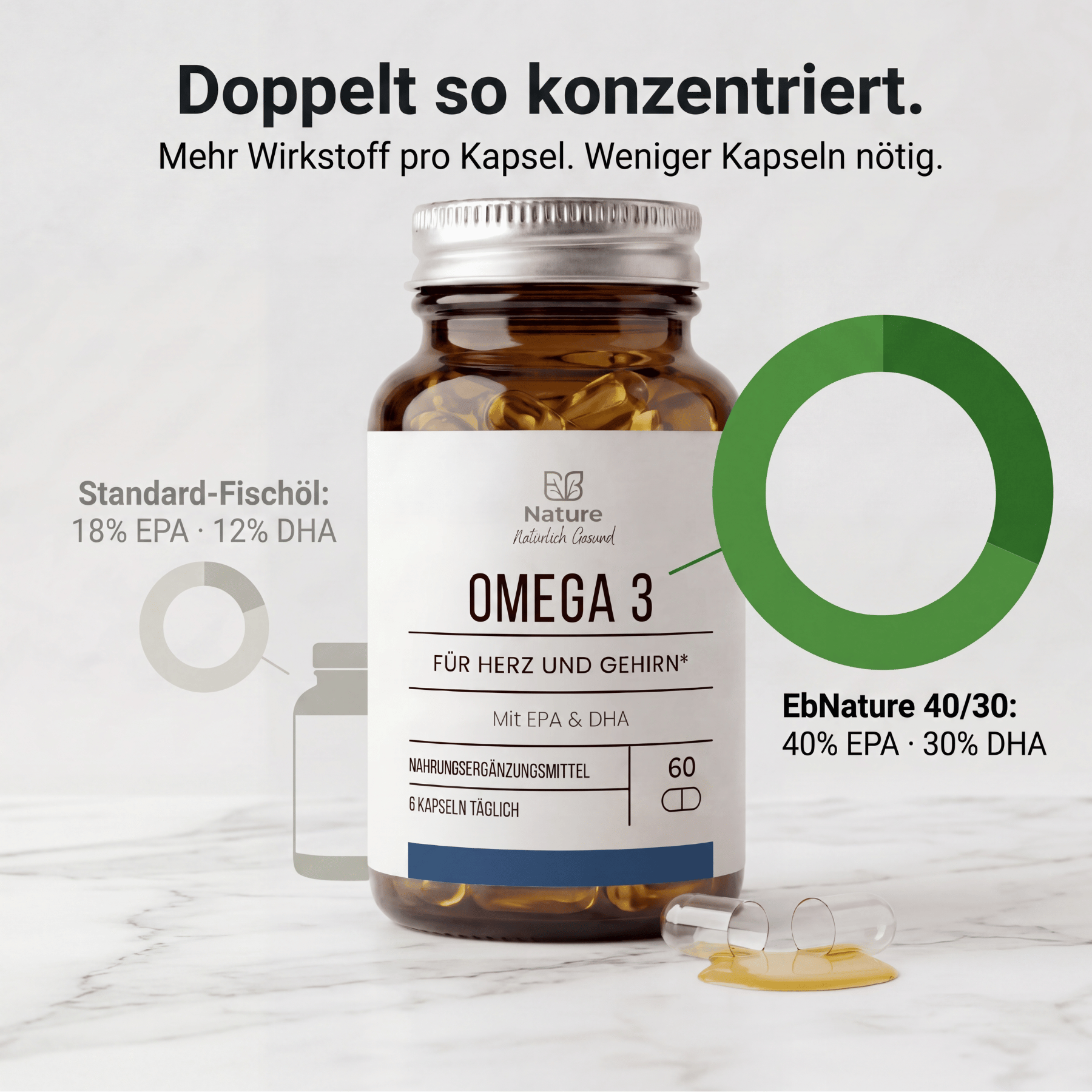 Omega 3 Kapseln