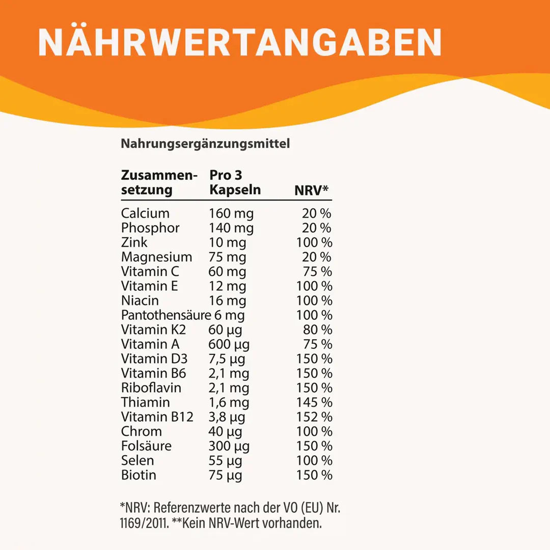 Multivitamin + Multimineral Kapseln