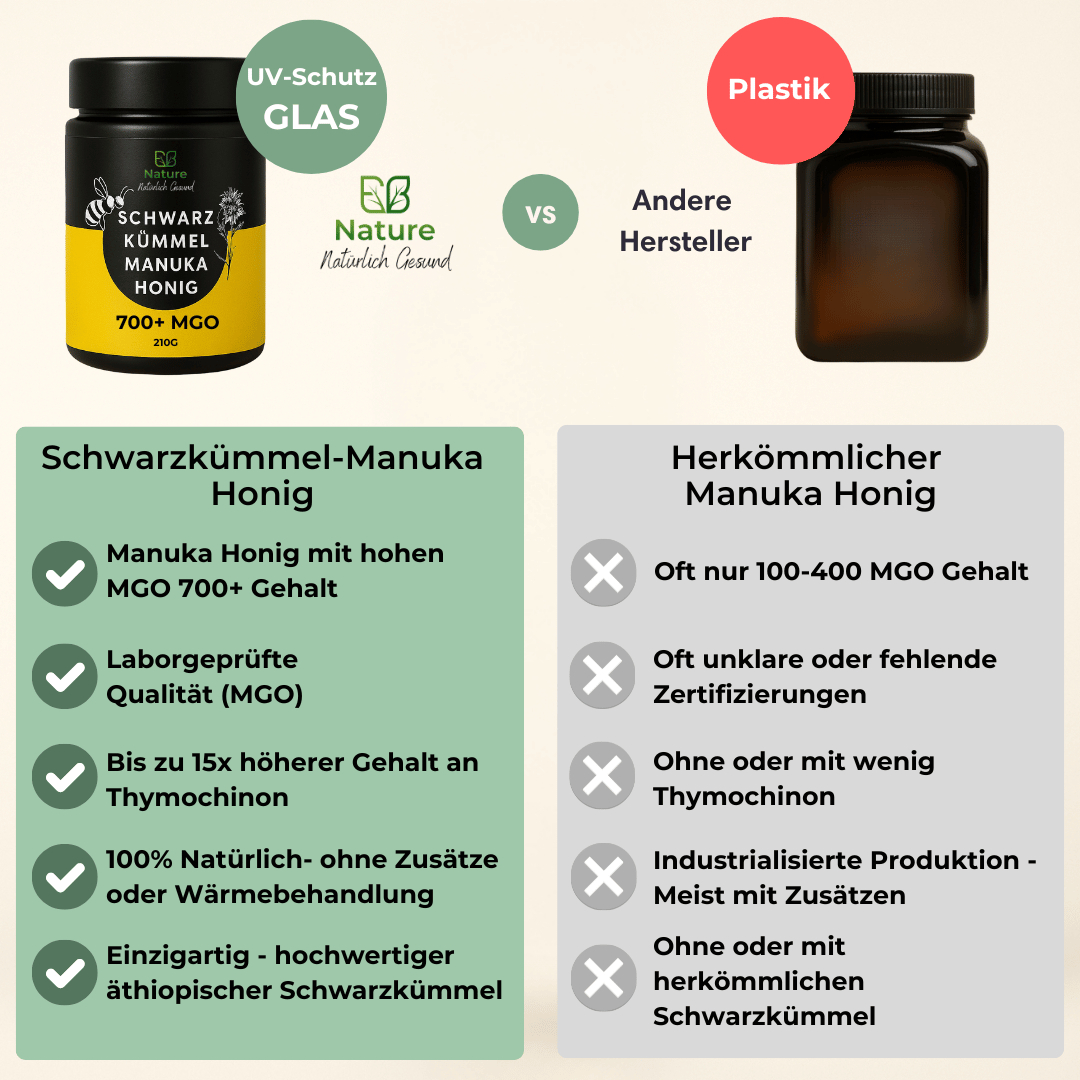 Schwarzkümmel-Manuka Honig 700+ MGO I 210g