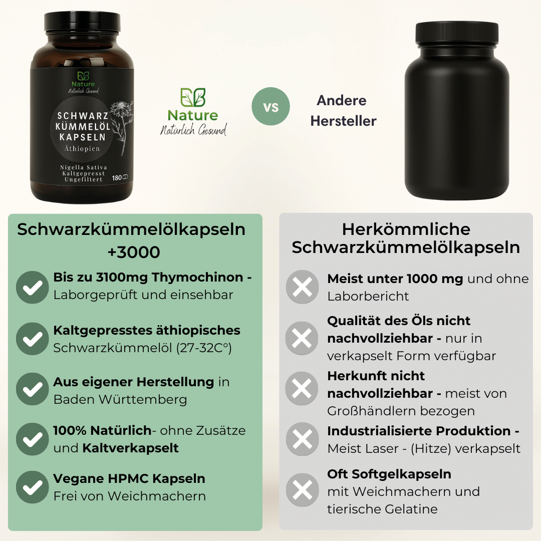 Schwarzkümmelöl Kapseln Äthiopisch - TQ Gehalt +3000