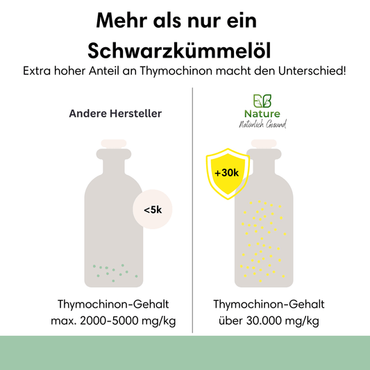 Manuka & Schwarzkümmel Power-Paket