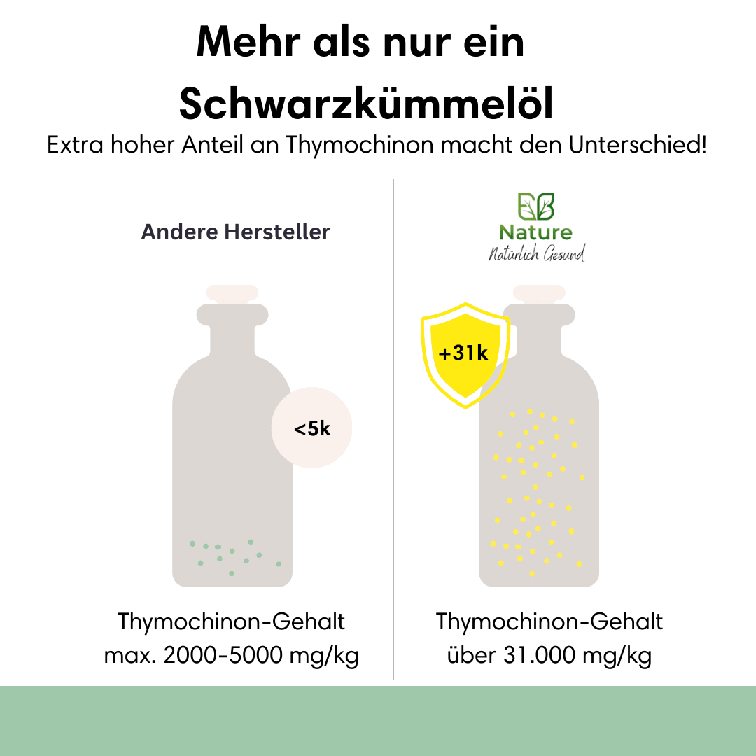 Natürlich Gesund-Starter Set (Ungefiltert)