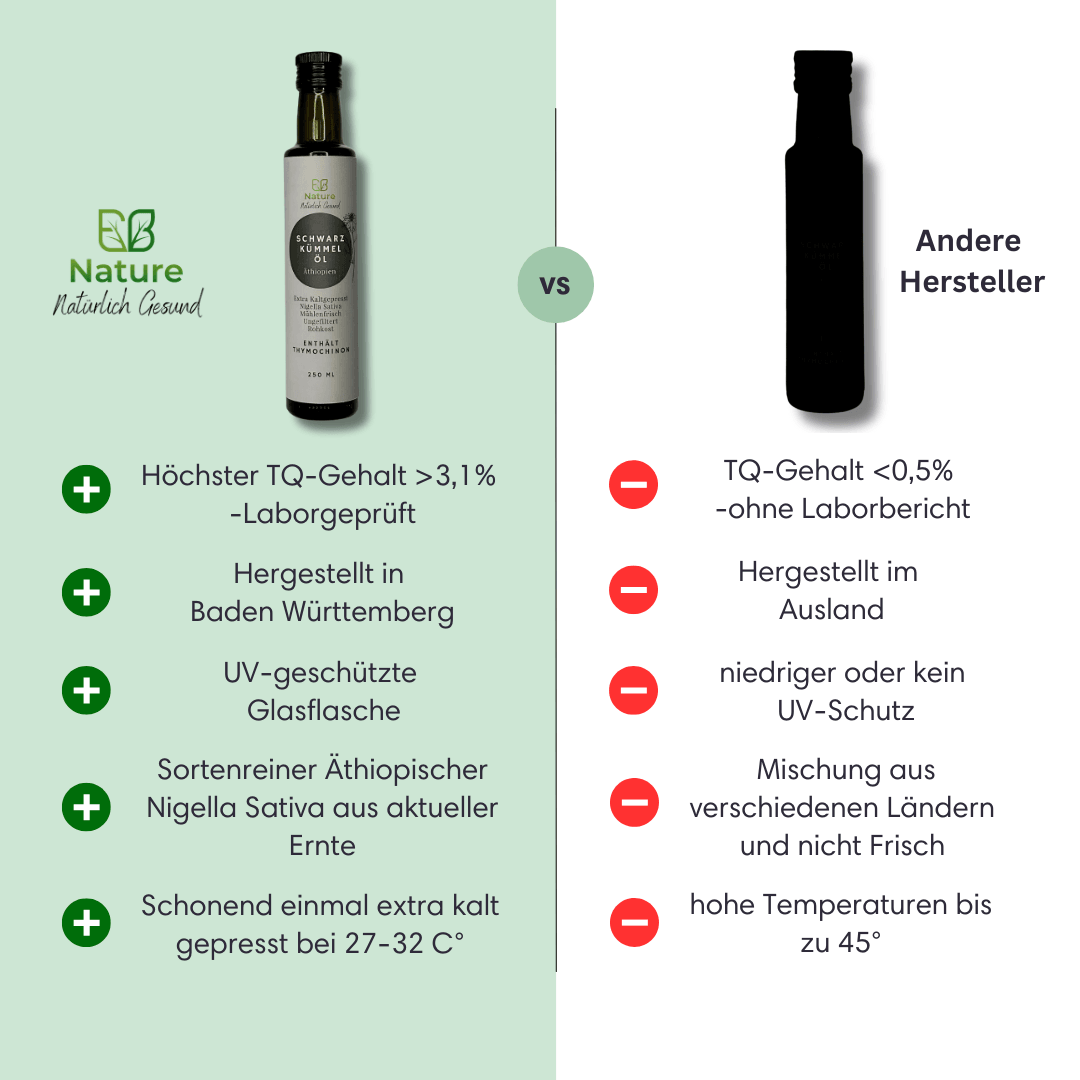 Schwarzkümmelöl Äthiopisch Ungefiltert & Kaltgepresst