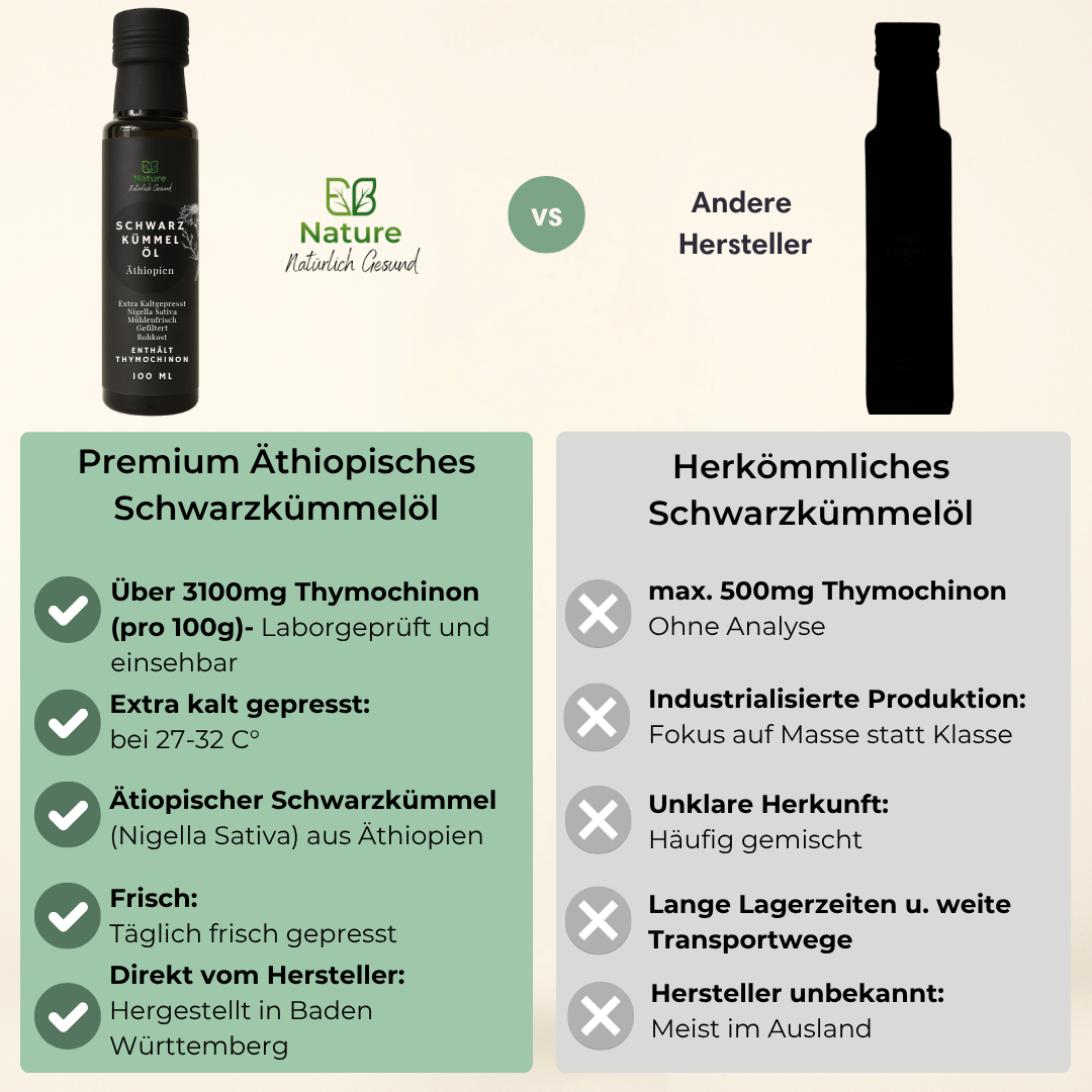 Schwarzkümmelöl Äthiopisch Gefiltert & Kaltgepresst