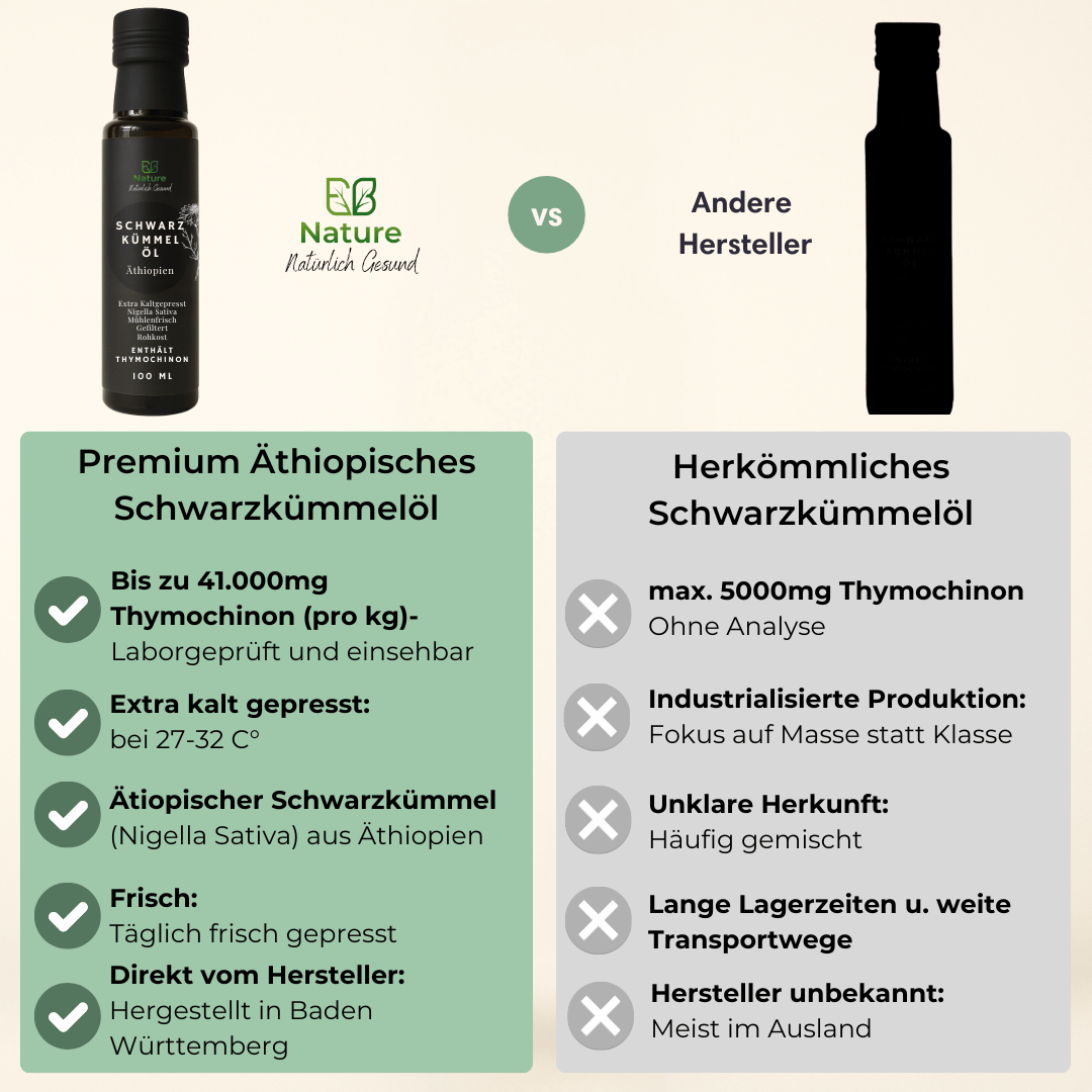 Schwarzkümmelöl Äthiopisch Gefiltert & Kaltgepresst