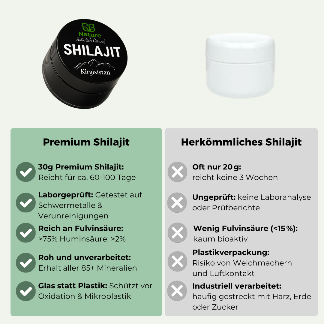Premium Himalaya Shilajit