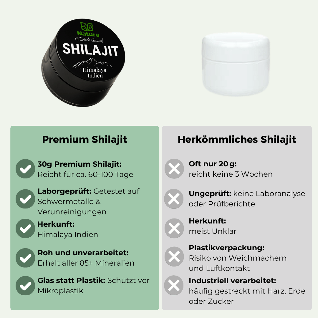 Premium Shilajit Harz