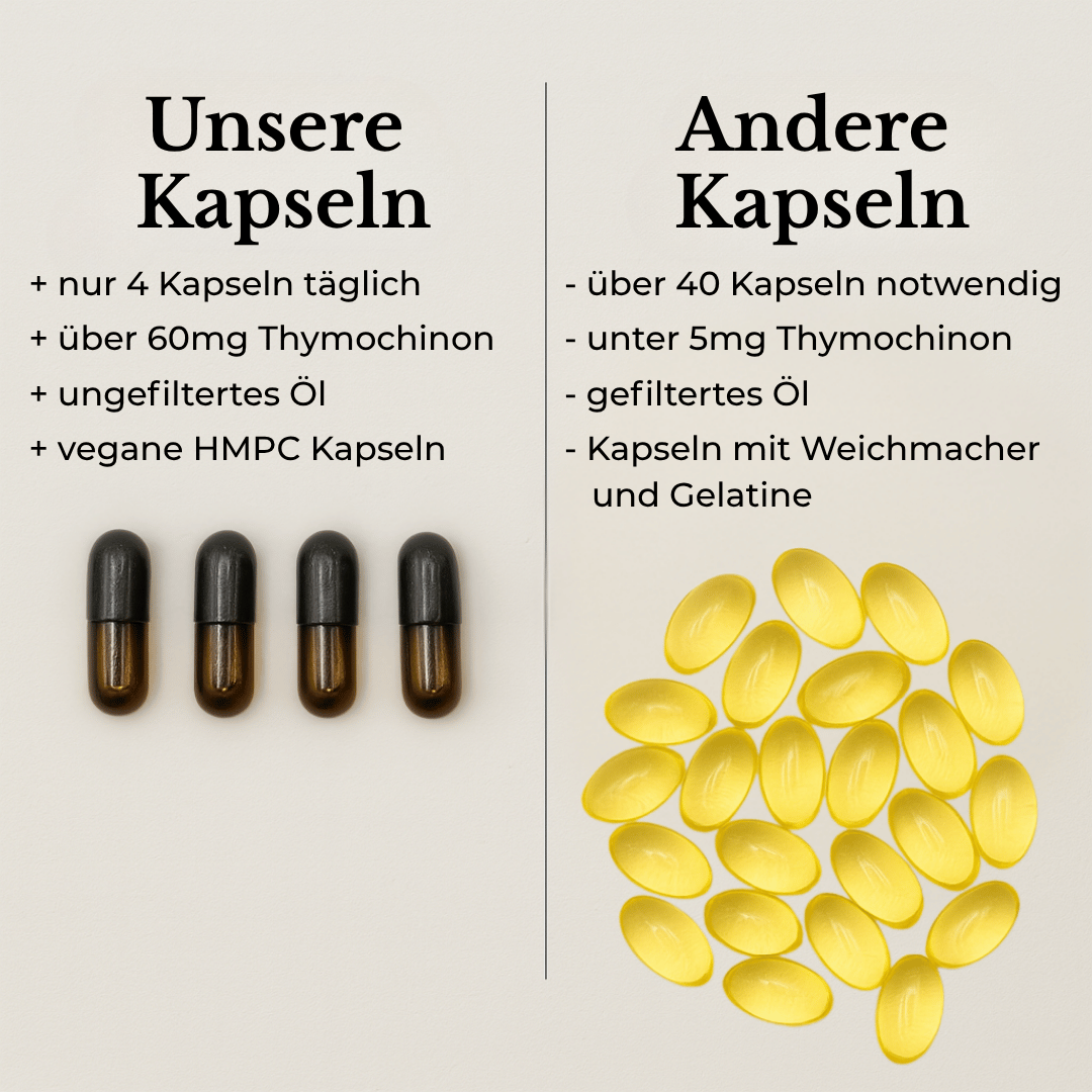 Schwarzkümmelöl Kapseln Äthiopisch - TQ Gehalt +3000