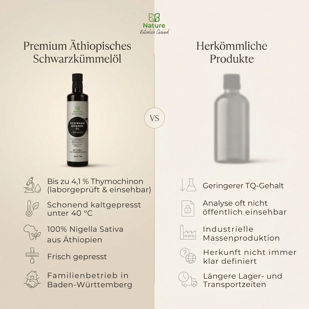 Schwarzkümmelöl Äthiopisch Ungefiltert & Kaltgepresst