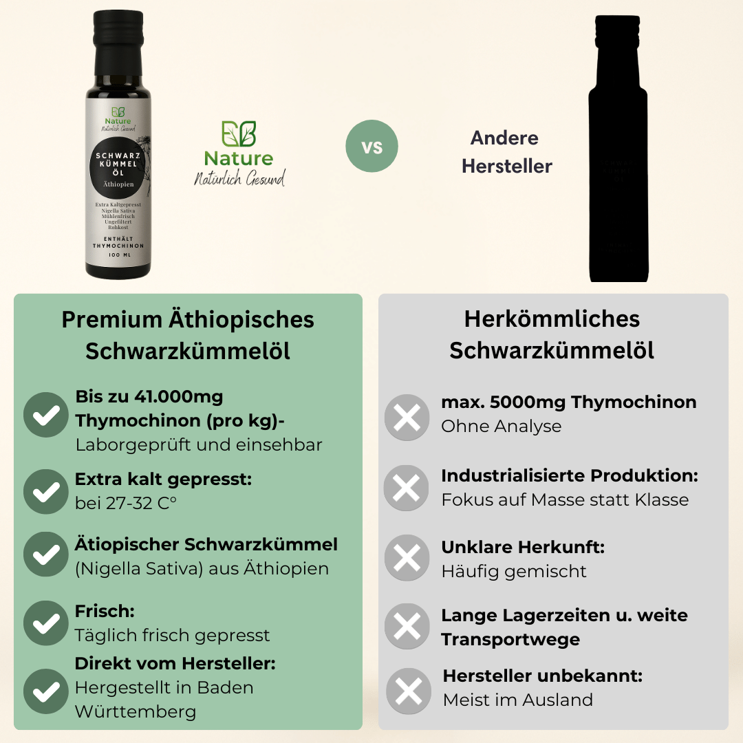 Schwarzkümmelöl Äthiopisch Ungefiltert & Kaltgepresst
