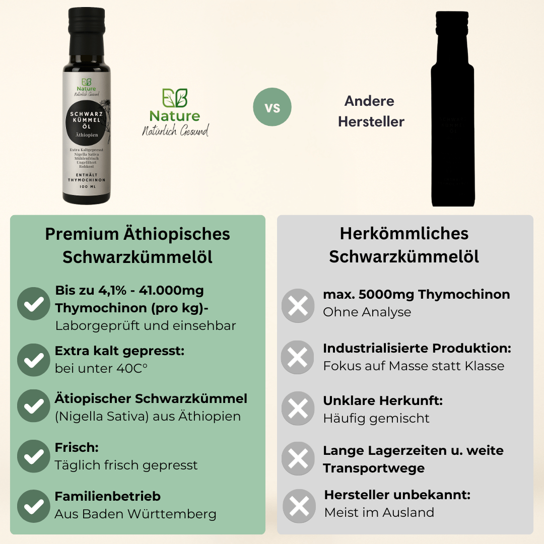 Schwarzkümmelöl Äthiopisch Ungefiltert & Kaltgepresst